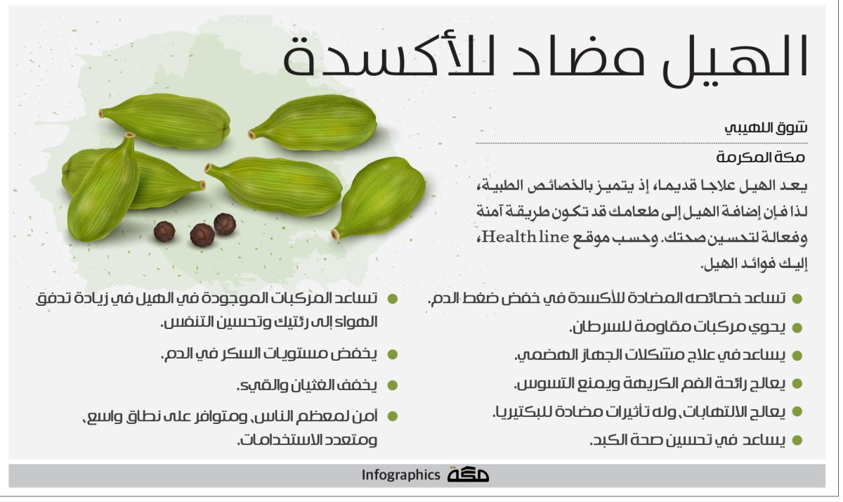 إنفوجرافيك: الهيل مضاد للأكسدة