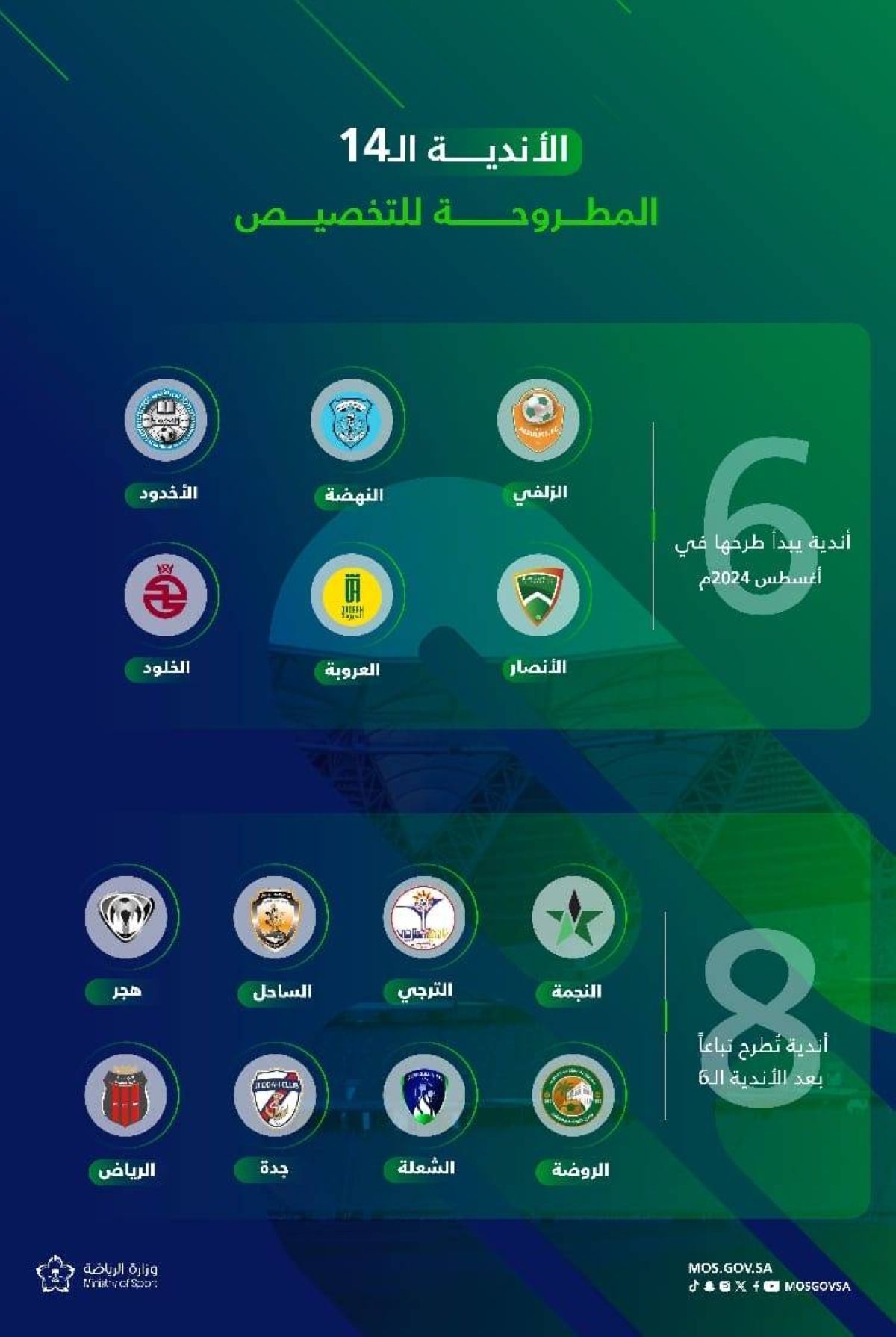 وزارة الرياضة تُعلن بدء المرحلة الثانية من المسار الثاني في مشروع الاستثمار والتخصيص للأندية الرياضية