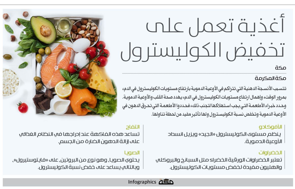 إنفوجرافيك: أغذية تعمل على تخفيض الكوليسترول