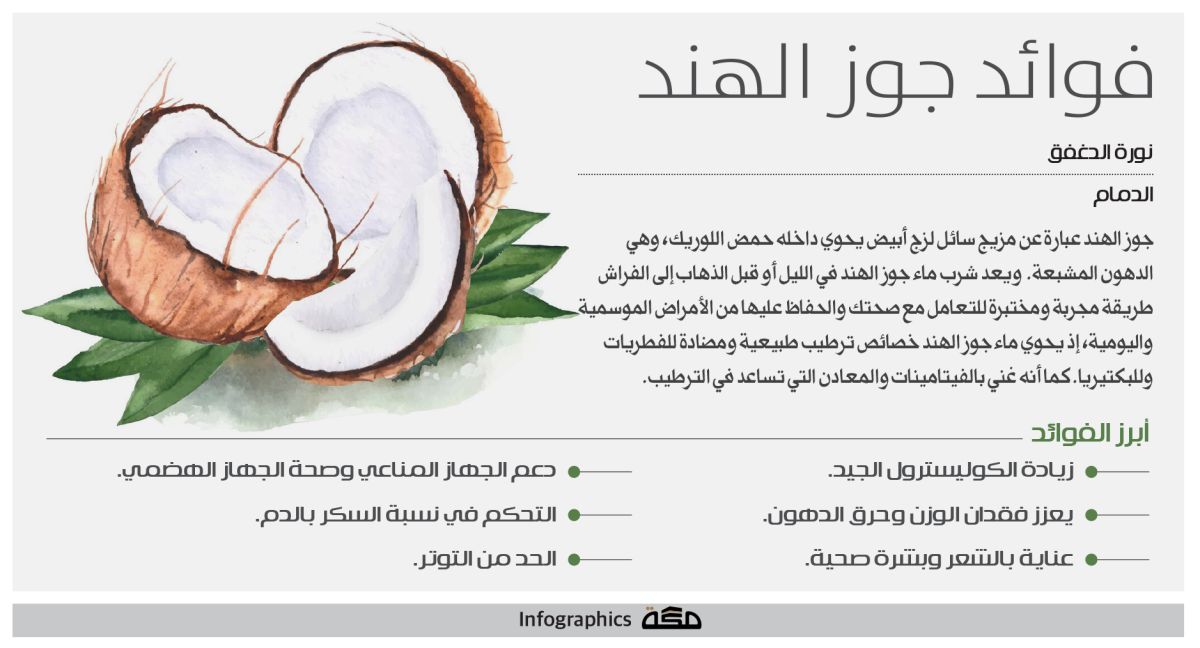 إنفوجرافيك: فوائد جوز الهند