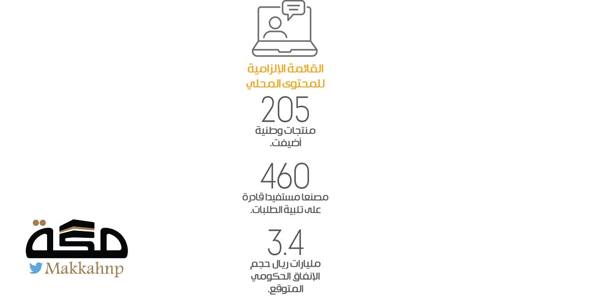 المحتوى المحلي تضيف 205 منتجات وطنية