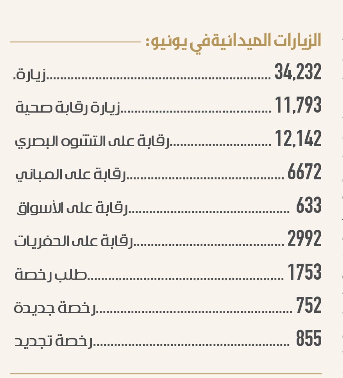 مراقبة التشوه البصري تتصدر الزيارات الميدانية في مكة
