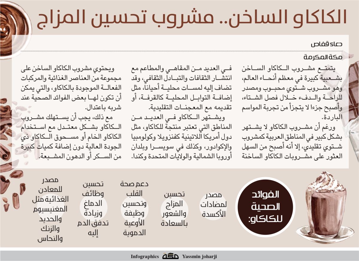 إنفوجرافيك: الكاكاو الساخن.. مشروب تحسين المزاج