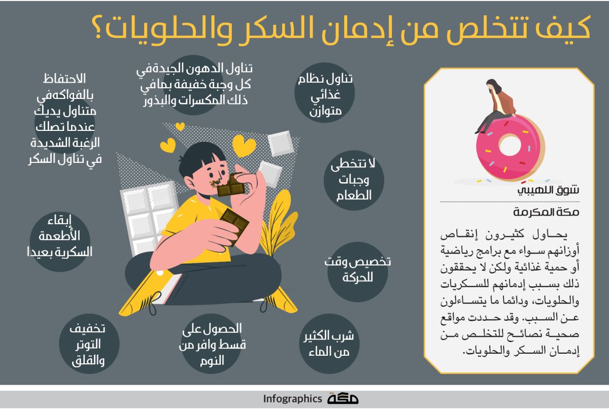 إنفوجرافيك: كيف تتخلص من إدمان السكر والحلويات؟
