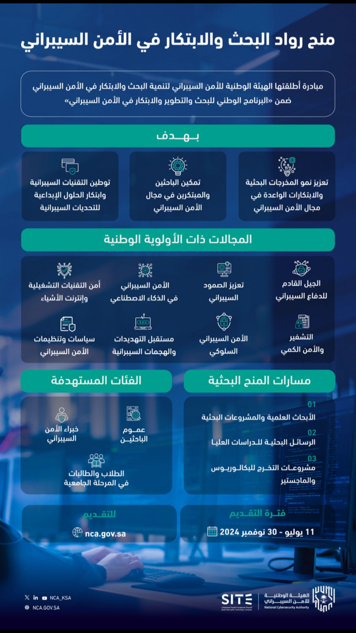 ‎الهيئة الوطنية للأمن السيبراني تطلق «منح رواد البحث والابتكار في الأمن السيبراني»*