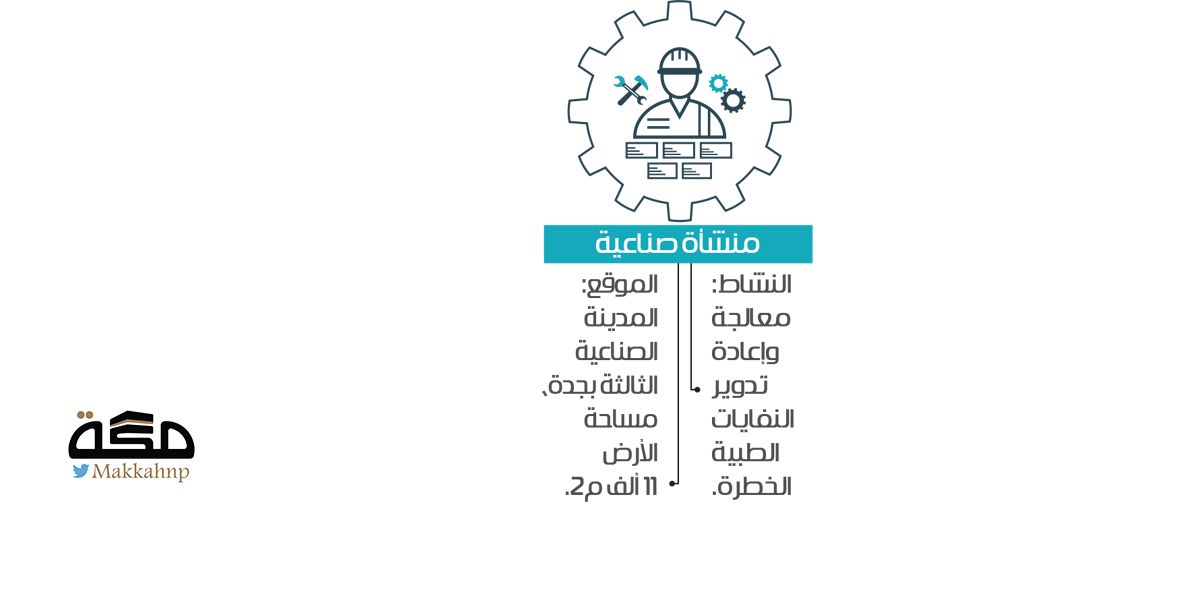 استثمارات في معالجة وإعادة تدوير النفايات الطبية الخطرة