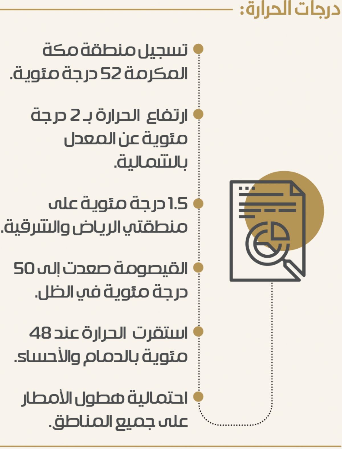 منطقة مكة الأعلى في درجات الحرارة بـ 52