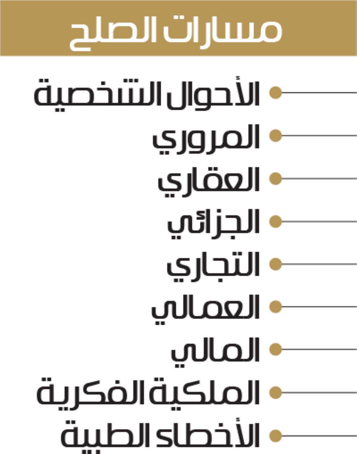 إصدار 330 ألف وثيقة صلح الكترونية في 9 مسارات