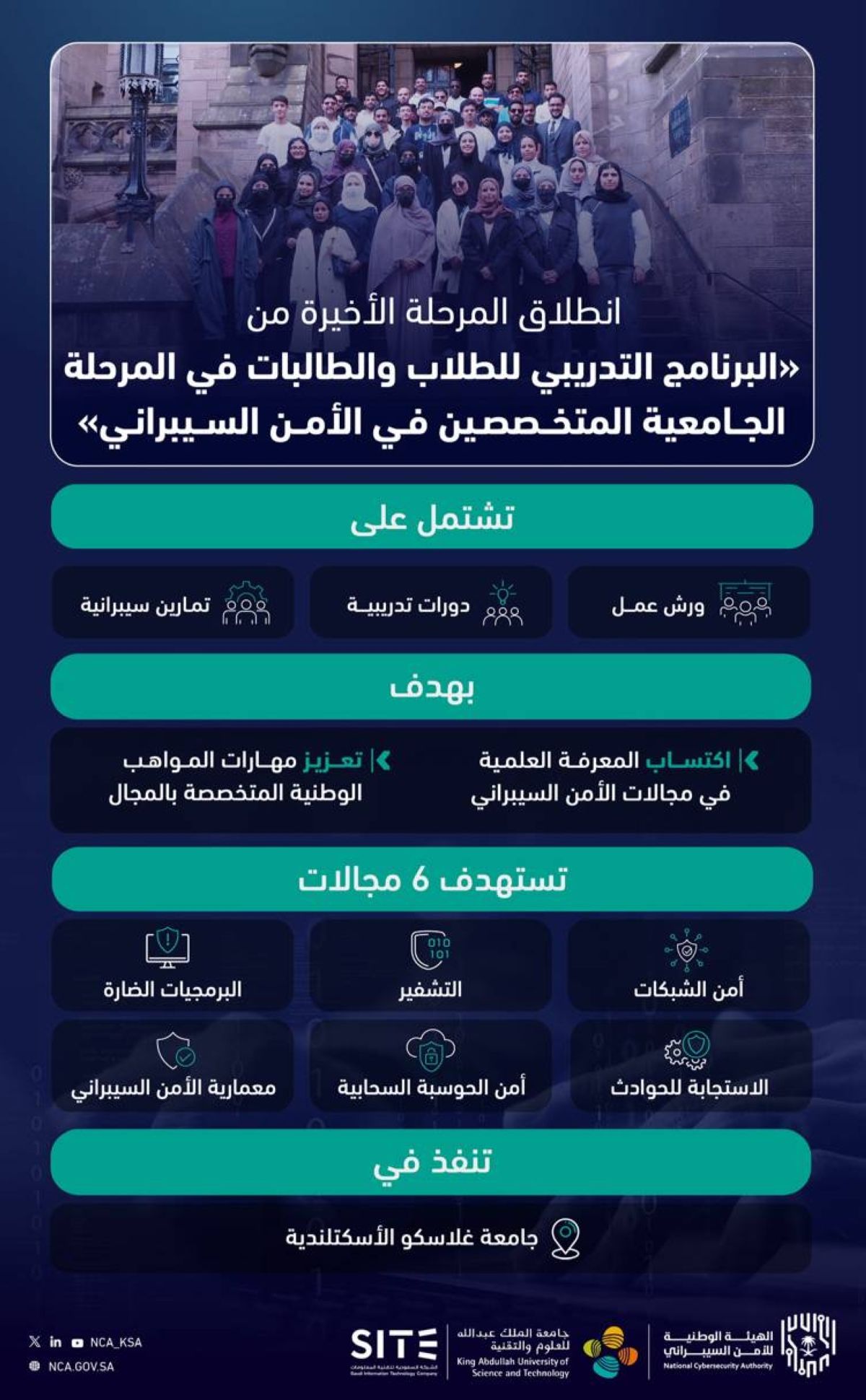 انطلاق المرحلة الأخيرة من «البرنامج التدريبي للطلاب والطالبات في المرحلة الجامعية المتخصصين في الأمن السيبراني»