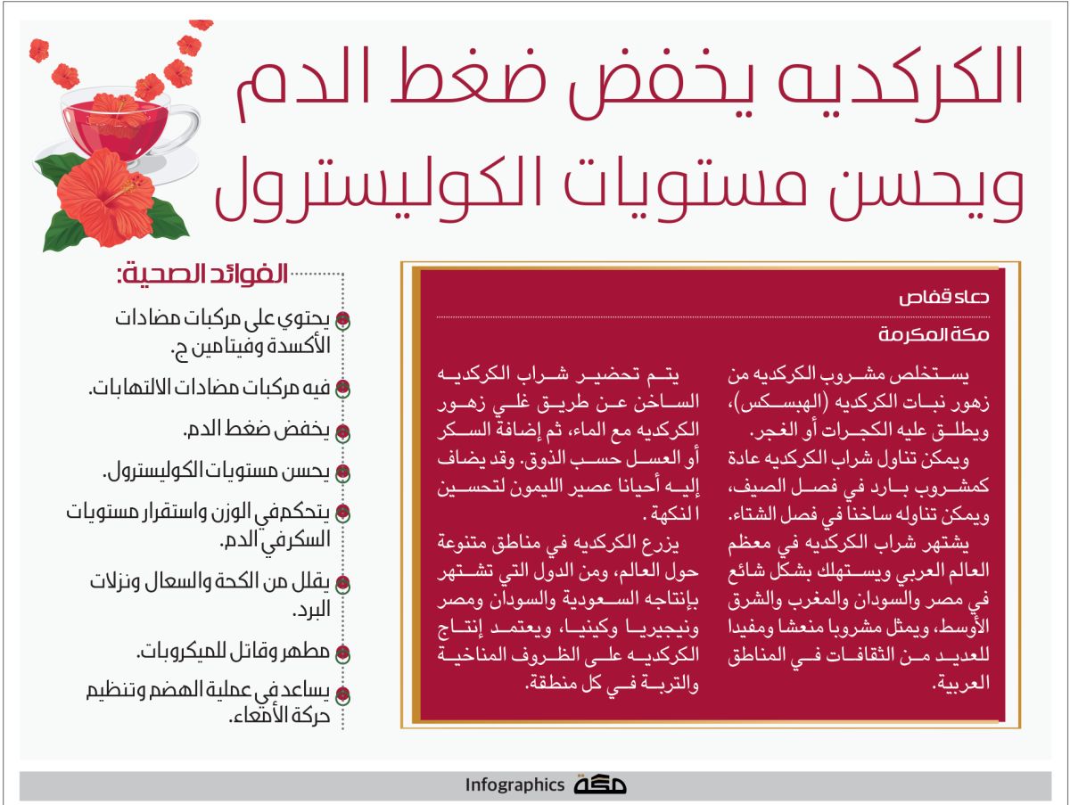 إنفوجرافيك: الكركديه يخفض ضغط الدم ويحسن مستويات الكوليسترول