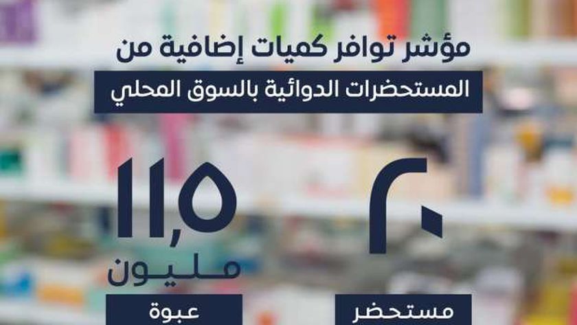 «هيئة الدواء» تعلن ضخ العديد من المستحضرات الدوائية المهمة بالصيدليات