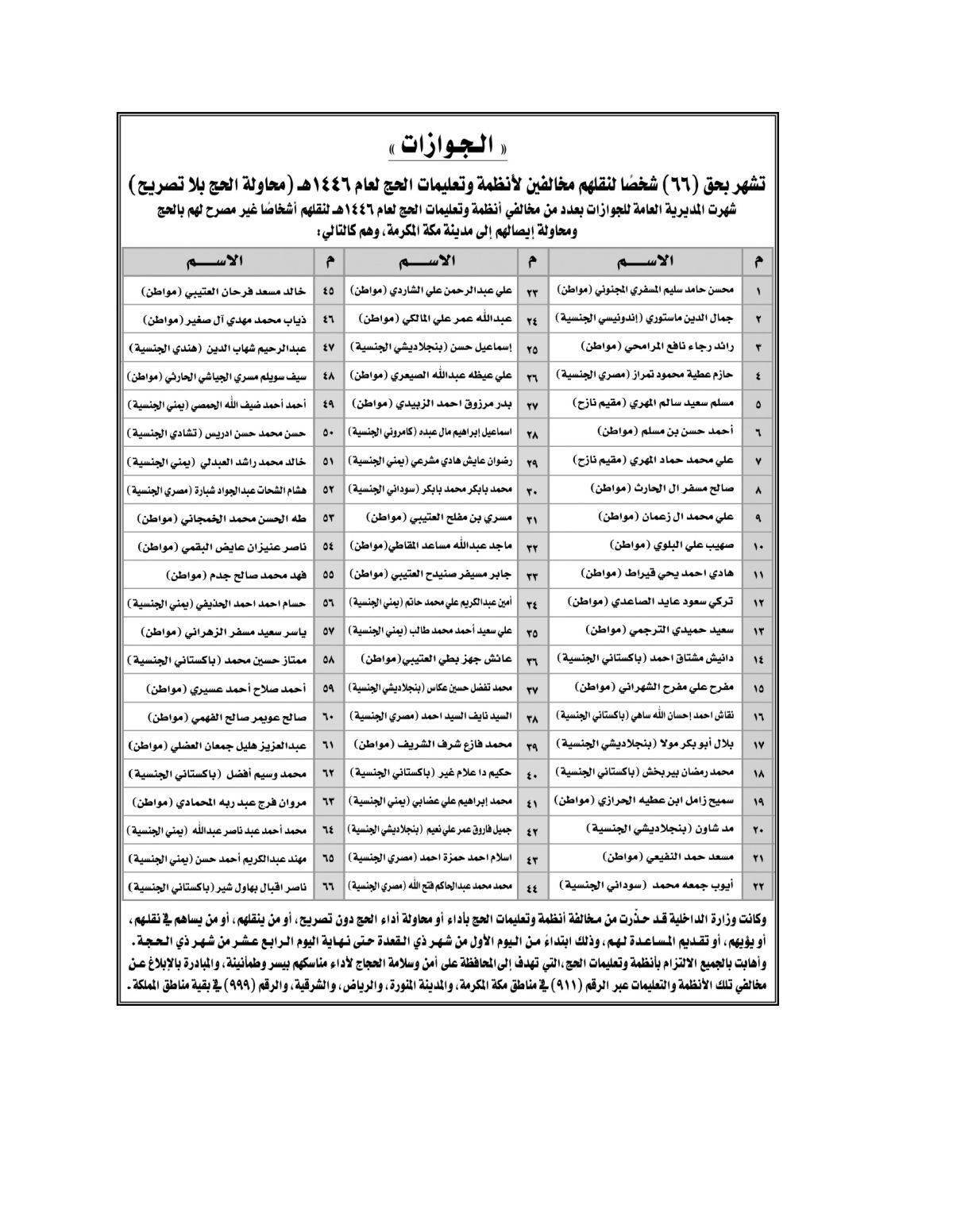 «الجوازات» تشهر بحق (66) شخصًا لنقلهم مخالفين لأنظمة وتعليمات الحج لعام 1446هـ (محاولة الحج بلا تصريح)