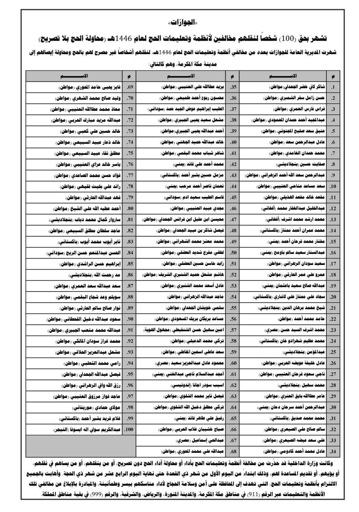 «الجوازات» تشهر بحق (100) شخصًا لنقلهم مخالفين لأنظمة وتعليمات الحج لعام 1446هـ (محاولة الحج بلا تصريح)