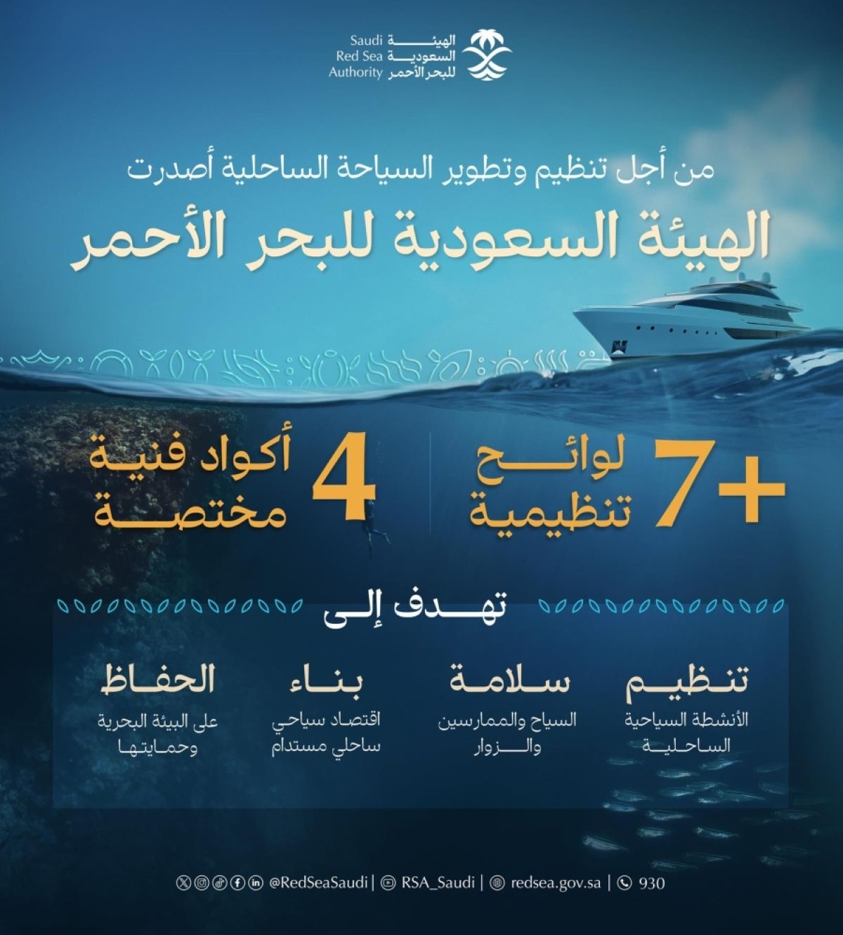 الهيئة السعودية للبحر الأحمر تنظم الأنشطة السياحية الساحلية