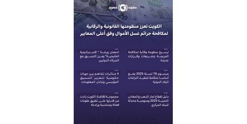 الكويت تعزز منظومتها القانونية والرقابية لمكافحة جرائم غسل الأموال وفق أعلى المعايير الدولية