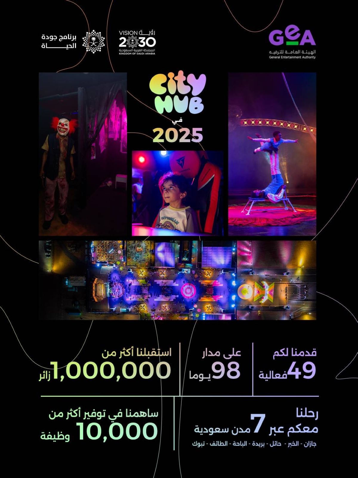 "سيتي هب" تختتم فعالياتها باستقطاب مليون زائروتوفير 10 آلاف وظيفة