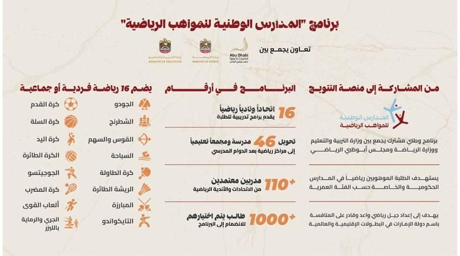 إطلاق برنامج المدارس الوطنية لاكتشاف المواهب