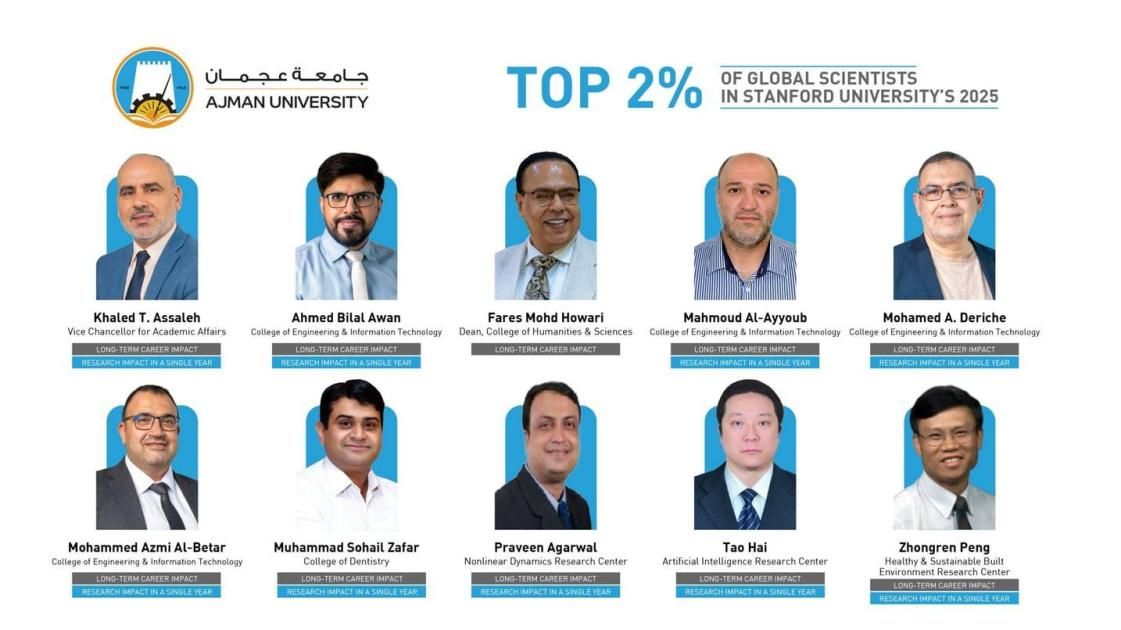 27 باحثاً من جامعة عجمان ضمن قائمة أفضل 2% من علماء العالم لعام 2025