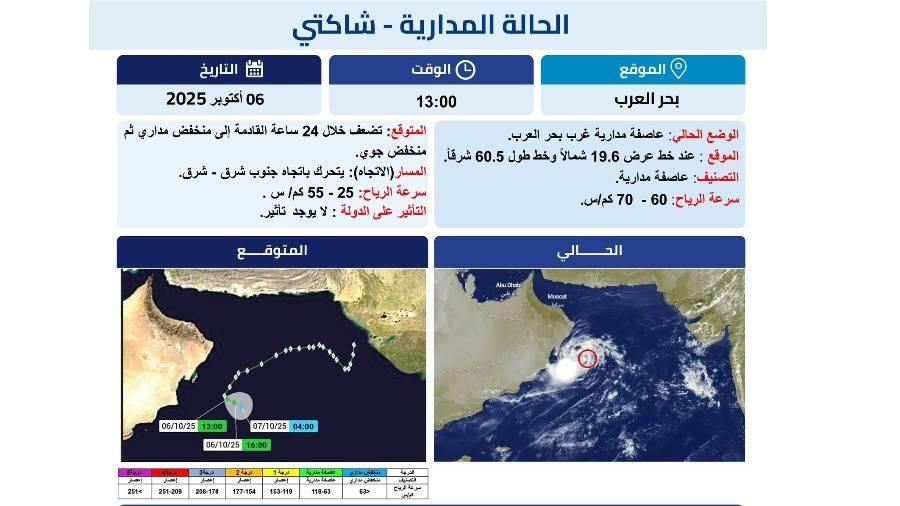 «الوطني للأرصاد»: العاصفة «شاكتي» تتراجع لمنخفض مداري خلال 24 ساعة.. ولا تأثير في الإمارات