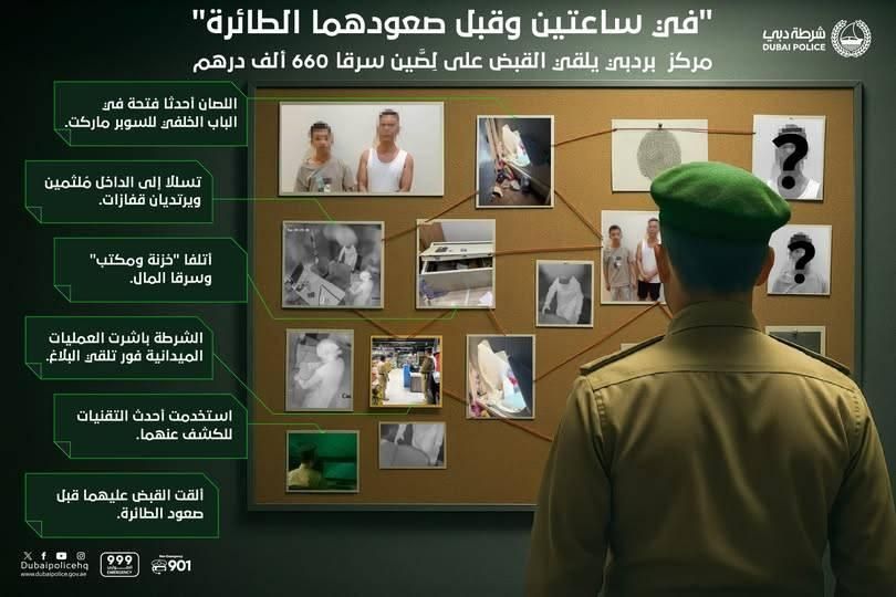 شرطة دبي تحبط مخطط لِصَين ملثمين سرقا 660 ألف درهم «في ساعتين»