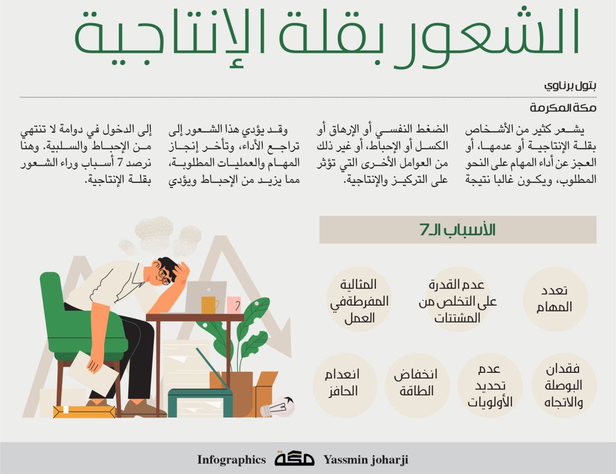 إنفوجرافيك: الشعور بقلة الإنتاجية