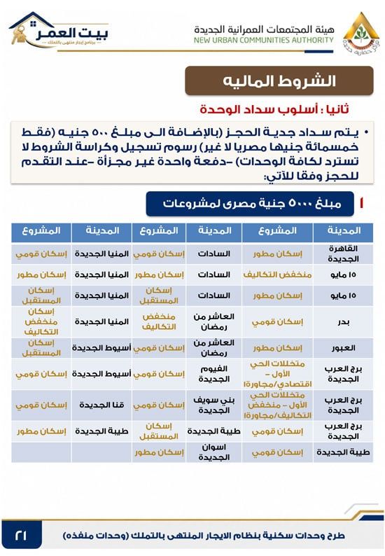 كراسه شروط الايجار التمليكى (21) كراسه شروط الايجار التمليكى (21)