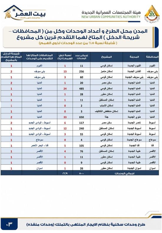 كراسه شروط الايجار التمليكى (3) كراسه شروط الايجار التمليكى (3)
