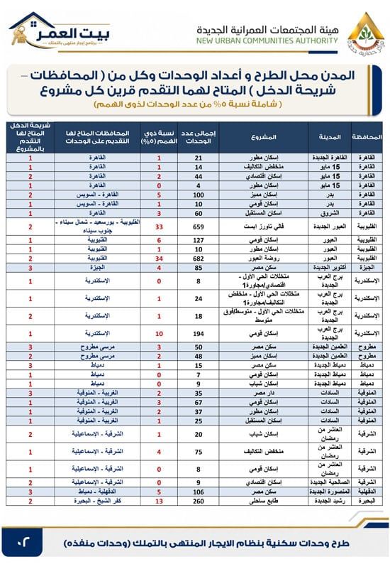 كراسه شروط الايجار التمليكى (2) كراسه شروط الايجار التمليكى (2)