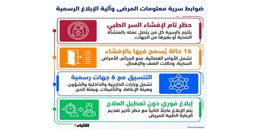 16 حالة يجوز فيها إفشاء أسرار المرضى