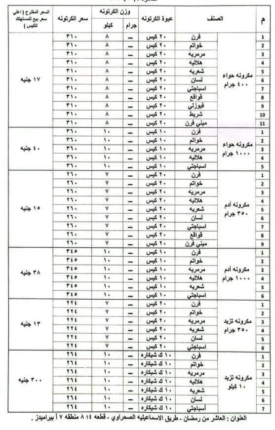 شعبة المواد الغذائية: ارتفاع أسعار المكرونة في الأسواق