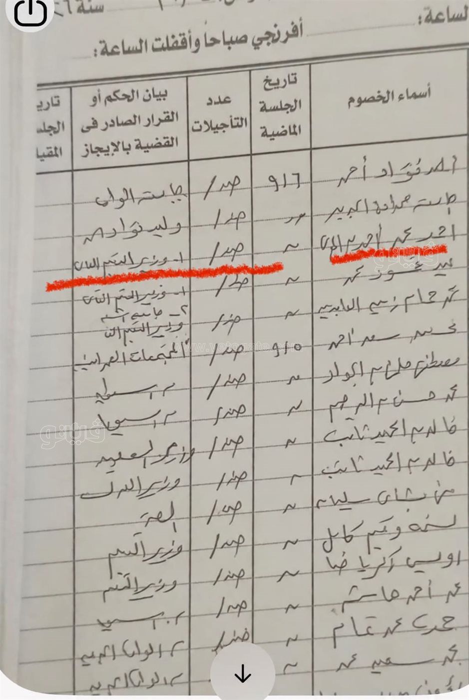 "فيتو" انفردت بالتفاصيل، القضاء الإداري يؤجل دعوى حسم رئاسة جامعة أسيوط لنوفمبر القادم