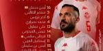 بمشاركة معلول وساسي، تونس تتعثر مجددا وتتعادل مع بوتسوانا 2-2 بتصفيات أمم أفريقيا