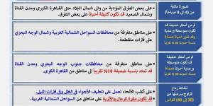 الأرصاد تكشف خريطة الأمطار الرعدية غدًا، وتحذر من اضطراب الملاحة