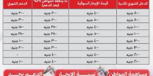 لحاجزي شقق الإيجار بالمدن الجديدة، تعرف على قيمة دعمك