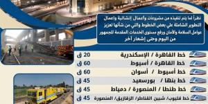 توجيهات مشددة من وزير النقل لسائقي القطارات، وهذا موقف التأخيرات