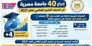 جامعة أسوان ضمن أفضل 1200 جامعة عالميًا بتصنيف «تايمز» 2027