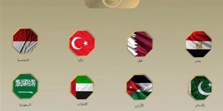 ضمنهم مصر، وزراء خارجية 8 دول عربية وإسلامية يدينون مخطط E1 الاستيطاني