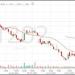 سهم "مبكو" يسجل إغلاقاً إيجابياً أعلى مستويات المقاومة