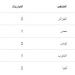 ترتيب الفرق في تصفيات أمم أفريقيا للشباب قبل مباراة مصر وتونس