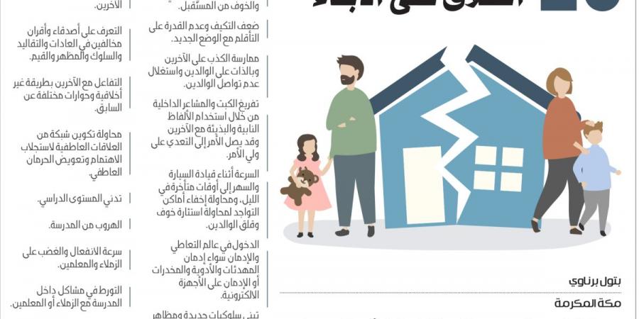 إنفوجرافيك: 20 مشكلة يخلفها الطلاق على الأبناء