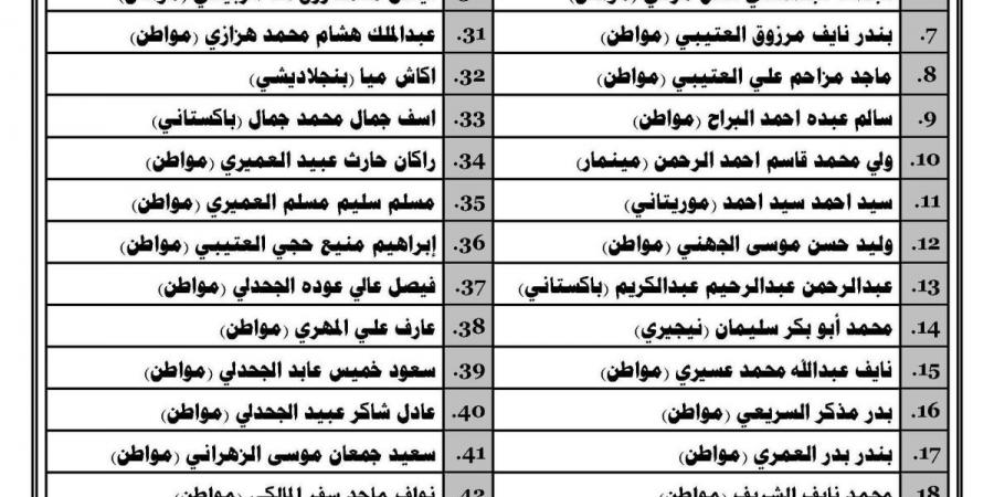 «الجوازات» تشهر بحق (47) شخصًا لنقلهم مخالفين لأنظمة وتعليمات الحج لعام 1446هـ (محاولة الحج بلا تصريح)