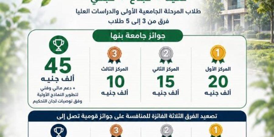 مد فترة التقديم حتى 25 أغسطس، جامعة بنها تواصل استقبال المشاركات بمسابقة «إدارة المخلفات الجامعية 2026»