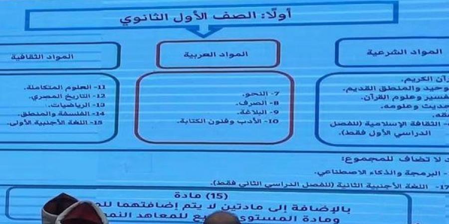 البكالوريا الأزهرية، إلغاء التشعيب في أولى ثانوي و3 مسارات تخصصية من الصف الثاني