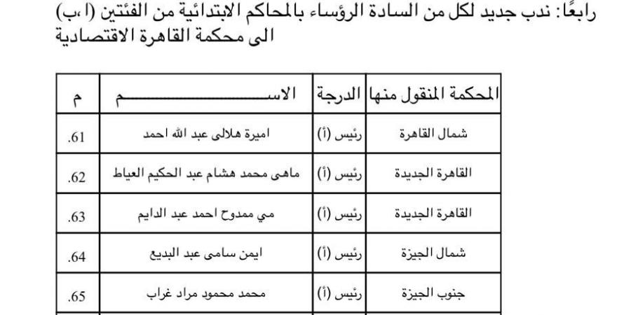 بالأسماء، وزير العدل يجدد ندب عدد من القضاة للعمل بالمحاكم الاقتصادية لمدة عام