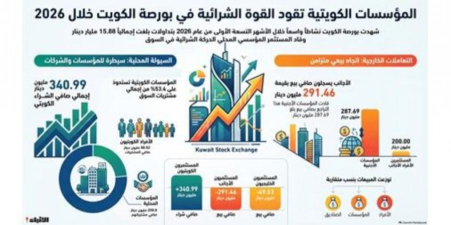 الكويتيون يقتنصون الفرص في البورصة.. 340.99 مليون دينار صافي مشترياتهم