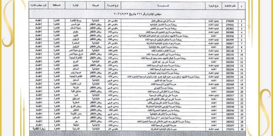 "تعليم القاهرة": اعتماد 30 مدرسة جديدة ضمن خطة تطوير الأداء