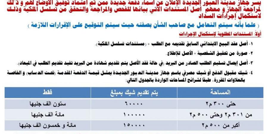 تقنين دفعة جديدة من أراضي المواطنين بمدينة العبور الجديدة، 20 ديسمبر (صور)