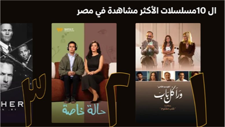 حكاية "قلب مفتوح" من مسلسل "ورا كل باب" تتصدر قائمة الأعلى مشاهدة عبر «watch it»